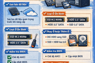 Những lưu ý khi muốn nâng cấp ssd và hdd trên các dòng máy Dell ECT